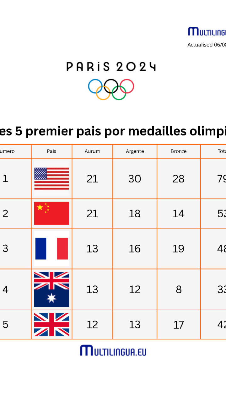 Paris_2024_08_06
